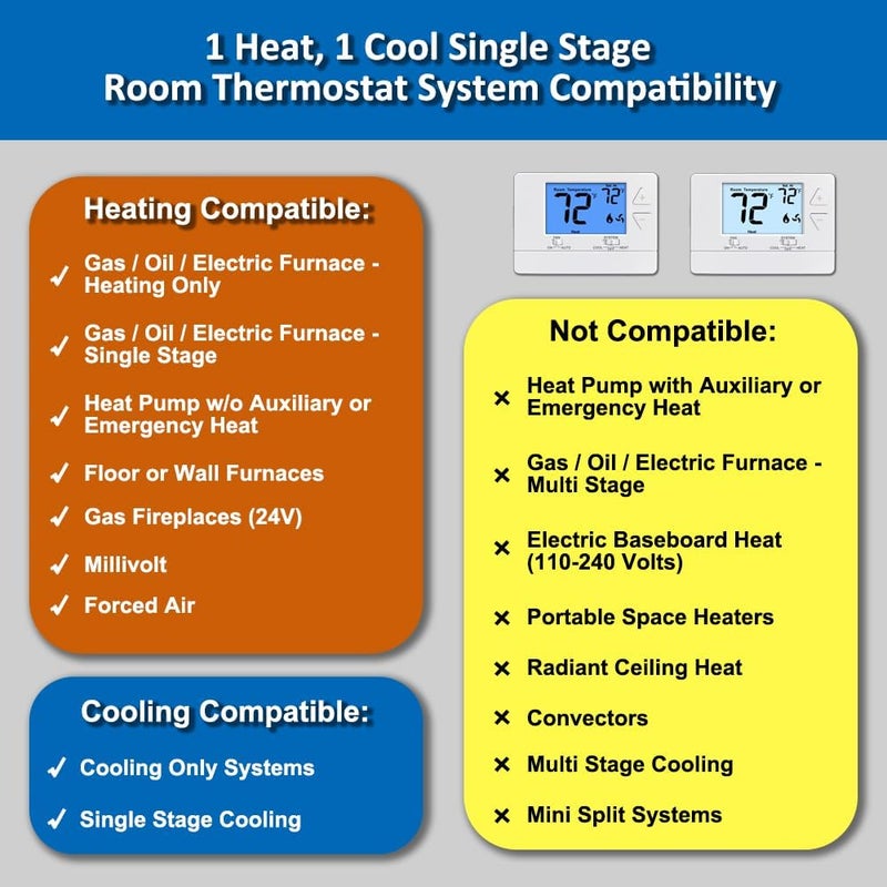 Miuputake NonProgrammable Thermostat for House, Digital Energy-Saving Thermostat,Single-Stage Systems, 1 Heat/1 Cool, Easy DIY Install, Blue Backlight - Image 3